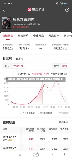 福建昨日新增本土确诊8例(福建新增本土确诊1)-第3张图片-建明新闻