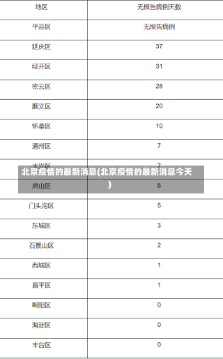 北京疫情的最新消息(北京疫情的最新消息今天)-第2张图片-建明新闻