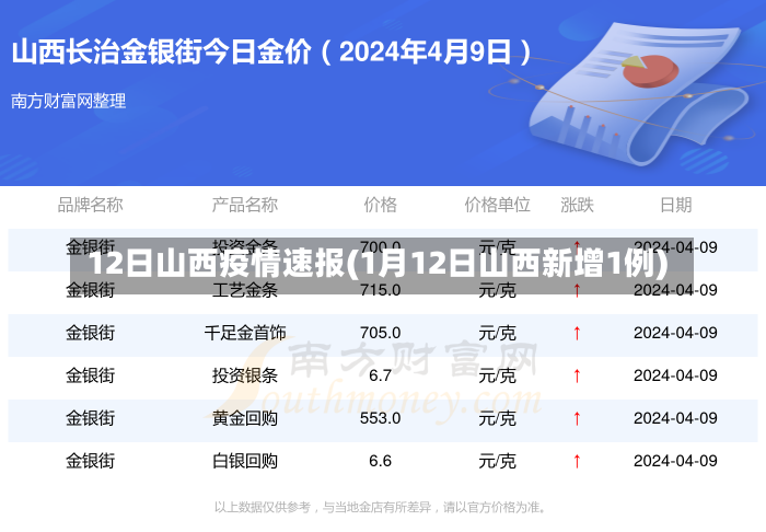 12日山西疫情速报(1月12日山西新增1例)-第1张图片-建明新闻