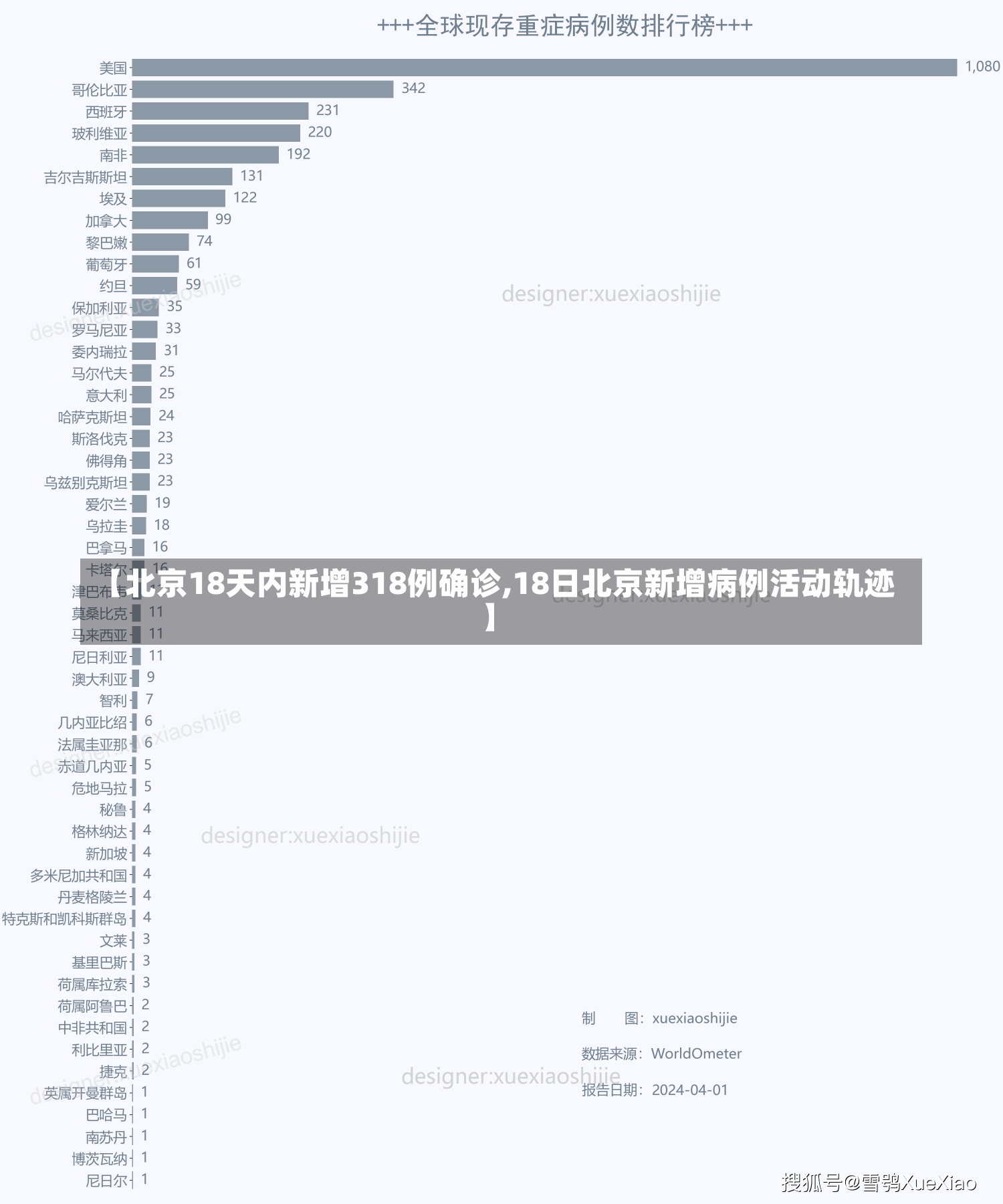 【北京18天内新增318例确诊,18日北京新增病例活动轨迹】-第2张图片-建明新闻