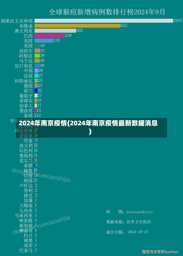 2024年南京疫情(2024年南京疫情最新数据消息)-第2张图片-建明新闻