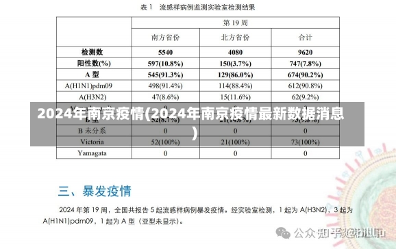 2024年南京疫情(2024年南京疫情最新数据消息)-第1张图片-建明新闻