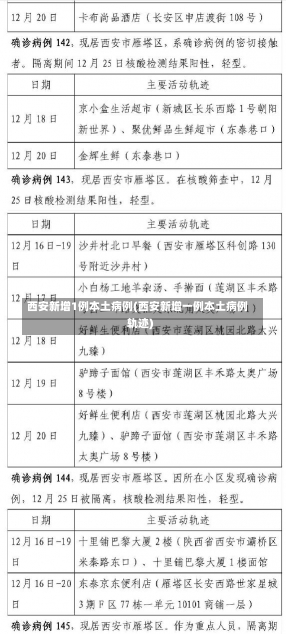 西安新增1例本土病例(西安新增一例本土病例轨迹)-第2张图片-建明新闻