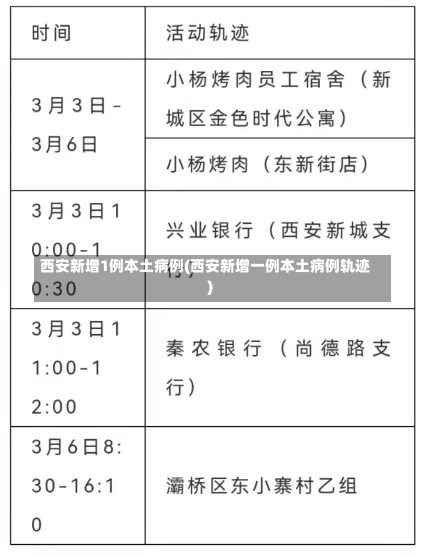 西安新增1例本土病例(西安新增一例本土病例轨迹)-第1张图片-建明新闻