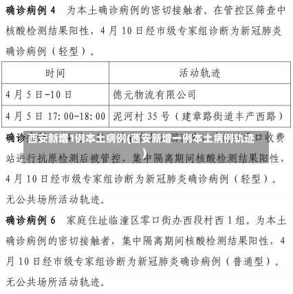 西安新增1例本土病例(西安新增一例本土病例轨迹)-第3张图片-建明新闻