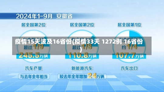 疫情15天波及16省份(疫情33天 1272例 16省份)-第1张图片-建明新闻