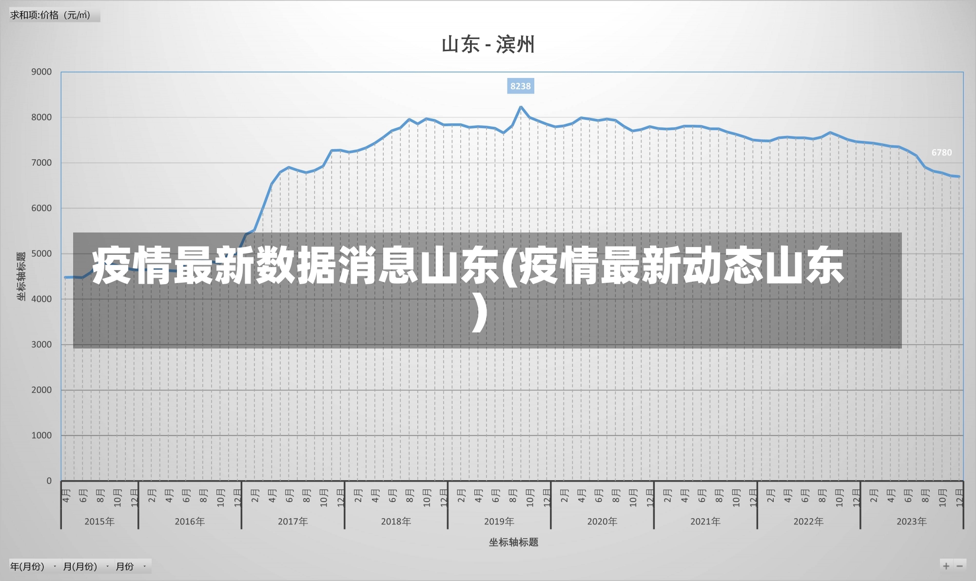 疫情最新数据消息山东(疫情最新动态山东)-第1张图片-建明新闻