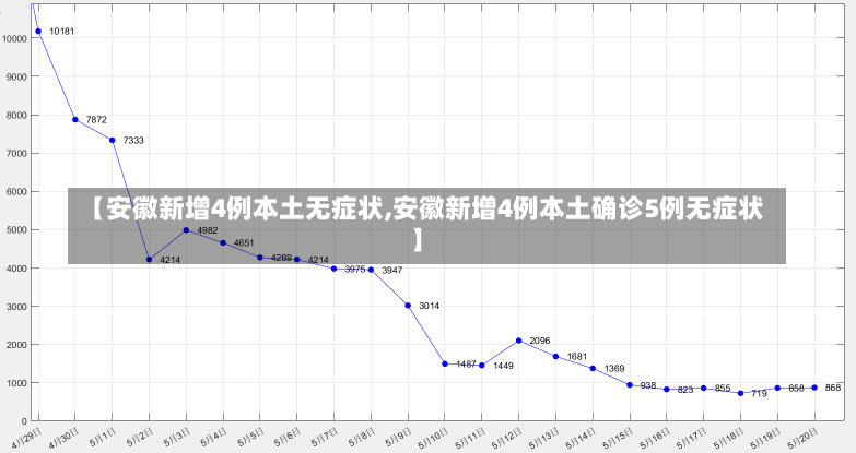 【安徽新增4例本土无症状,安徽新增4例本土确诊5例无症状】-第3张图片-建明新闻