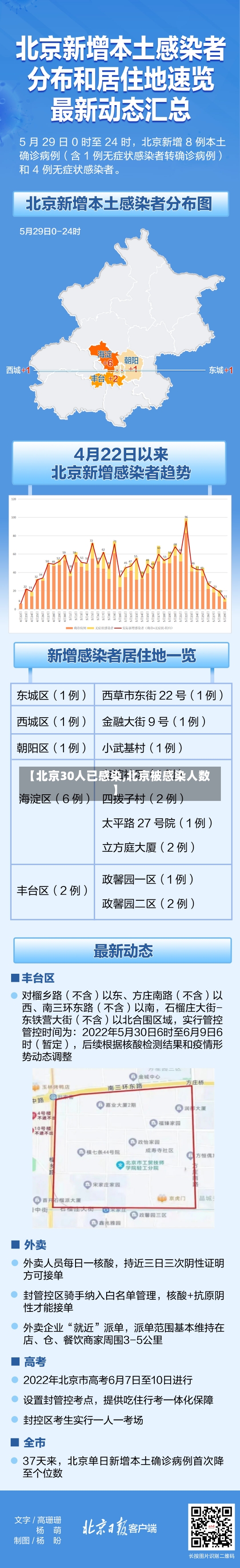 【北京30人已感染,北京被感染人数】-第1张图片-建明新闻