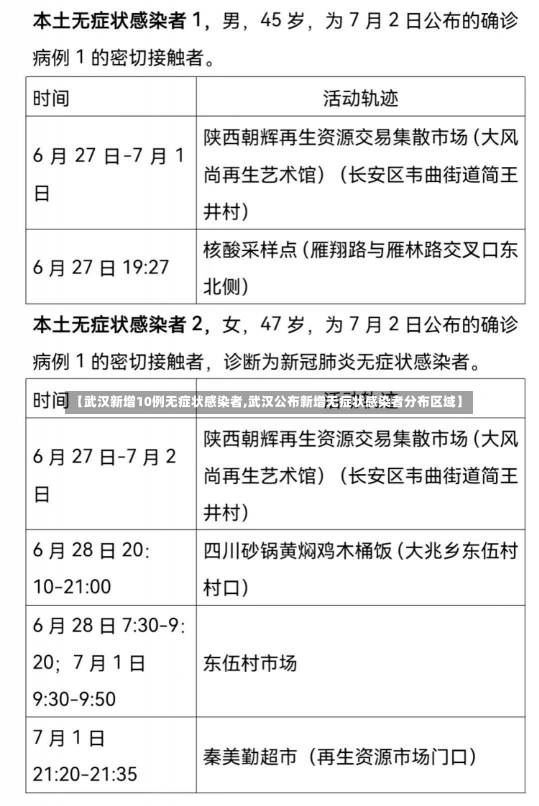 【武汉新增10例无症状感染者,武汉公布新增无症状感染者分布区域】-第1张图片-建明新闻