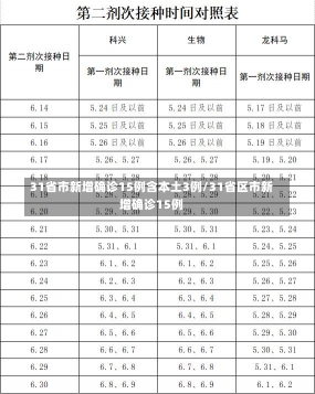 31省市新增确诊15例含本土3例/31省区市新增确诊15例-第1张图片-建明新闻