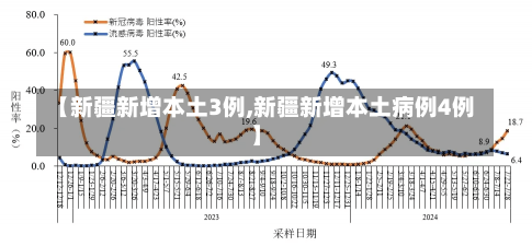 【新疆新增本土3例,新疆新增本土病例4例】-第1张图片-建明新闻