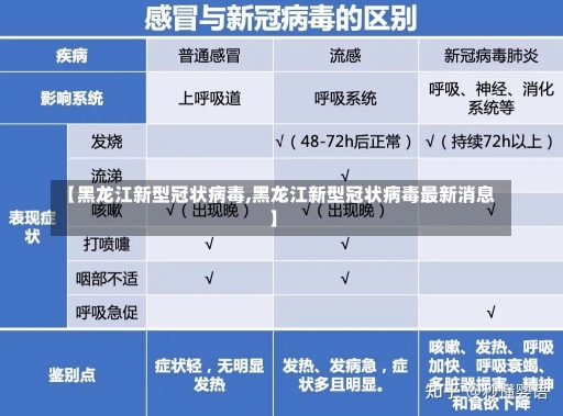 【黑龙江新型冠状病毒,黑龙江新型冠状病毒最新消息】-第1张图片-建明新闻