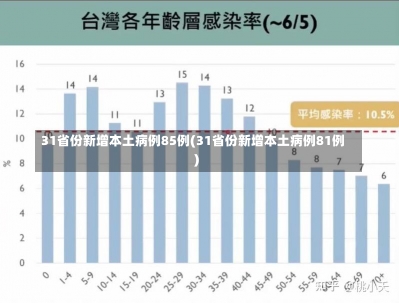 31省份新增本土病例85例(31省份新增本土病例81例)-第1张图片-建明新闻