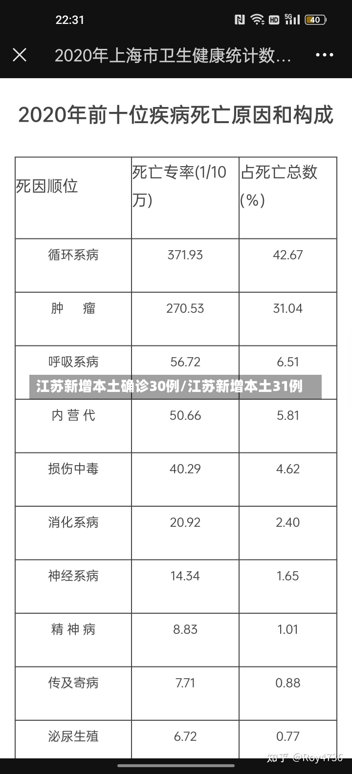 江苏新增本土确诊30例/江苏新增本土31例-第2张图片-建明新闻