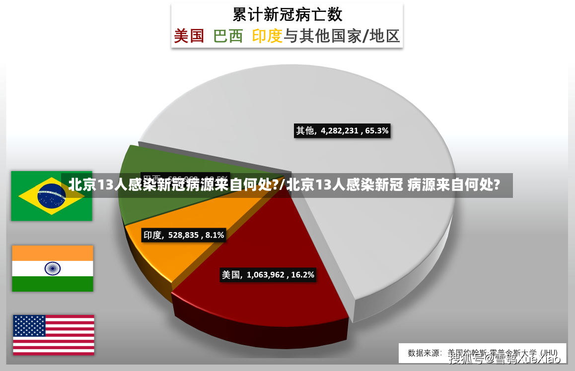 北京13人感染新冠病源来自何处?/北京13人感染新冠 病源来自何处?-第2张图片-建明新闻