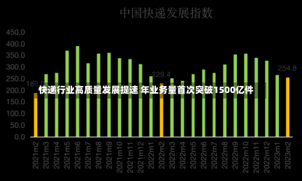 快递行业高质量发展提速 年业务量首次突破1500亿件-第1张图片-建明新闻