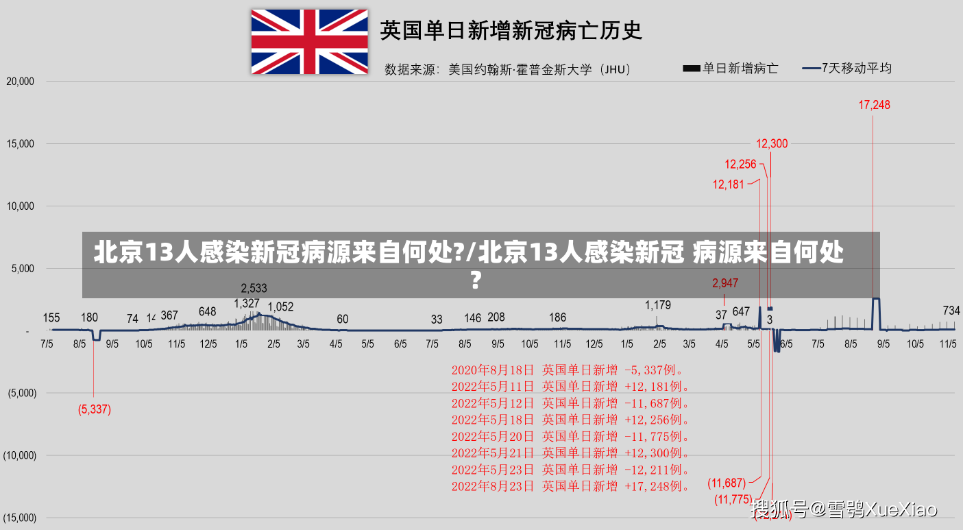 北京13人感染新冠病源来自何处?/北京13人感染新冠 病源来自何处?-第3张图片-建明新闻