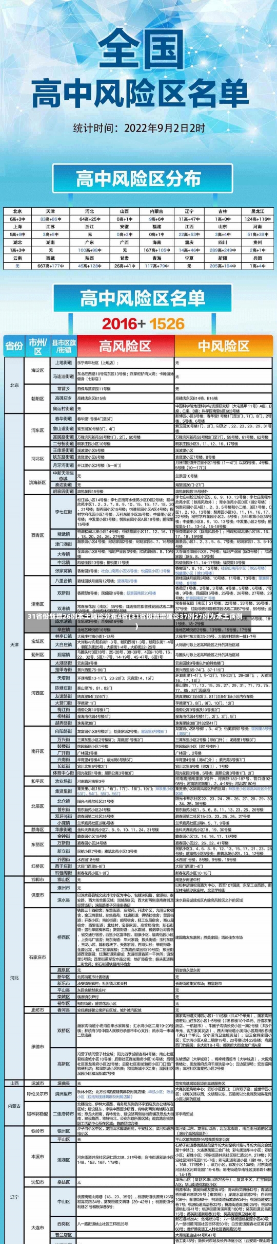 31省份新增26例本土确诊分布4省(31省份新增确诊37例27例为本土病例)-第3张图片-建明新闻