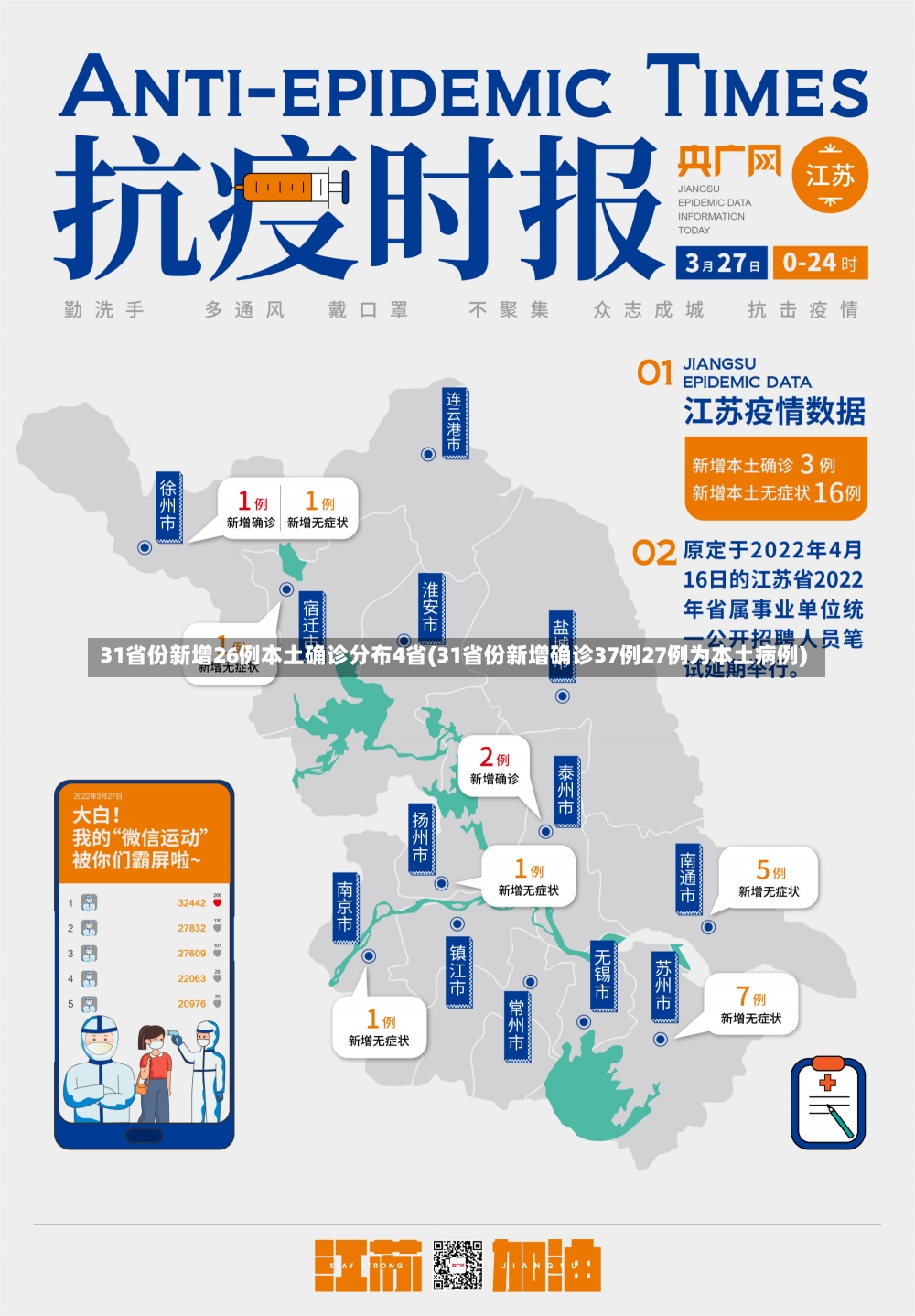 31省份新增26例本土确诊分布4省(31省份新增确诊37例27例为本土病例)-第2张图片-建明新闻