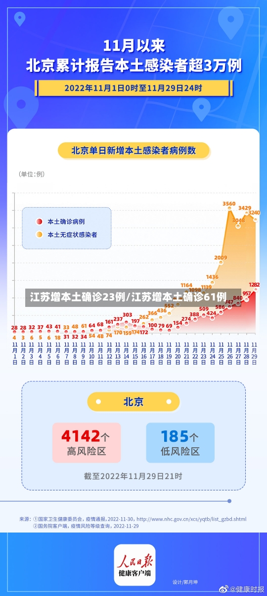 江苏增本土确诊23例/江苏增本土确诊61例-第3张图片-建明新闻