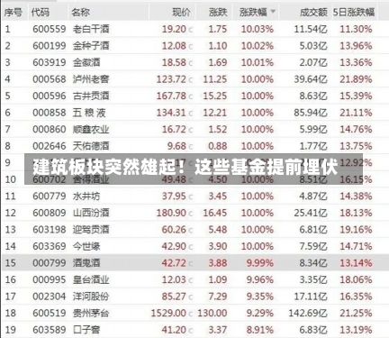 建筑板块突然雄起！这些基金提前埋伏-第2张图片-建明新闻