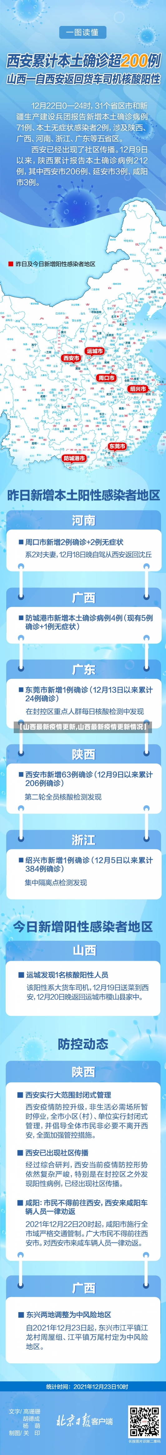 【山西最新疫情更新,山西最新疫情更新情况】-第1张图片-建明新闻