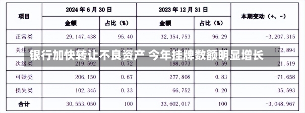 银行加快转让不良资产 今年挂牌数额明显增长-第1张图片-建明新闻