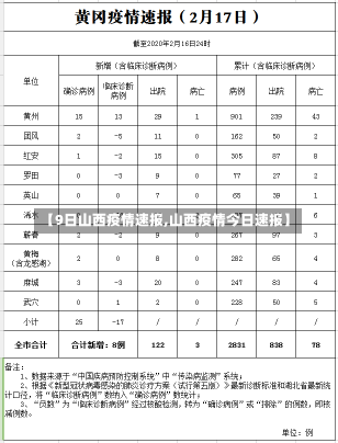 【9日山西疫情速报,山西疫情今日速报】-第1张图片-建明新闻