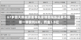 67岁回天新材原董事长章锋因操纵证券市场罪一审获刑8年，罚金1.5亿-第1张图片-建明新闻