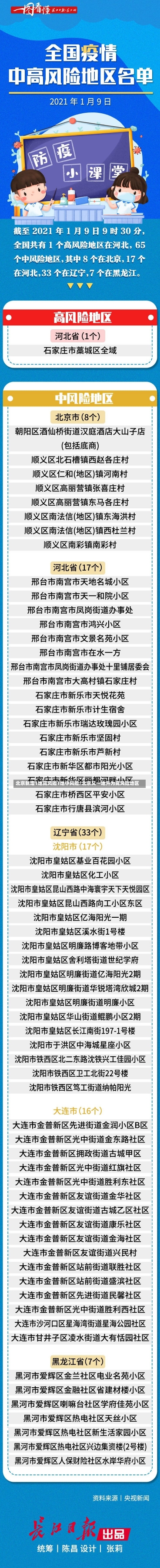 北京新增1地高风险1地中风险/北京又一地升为高风险地区-第1张图片-建明新闻