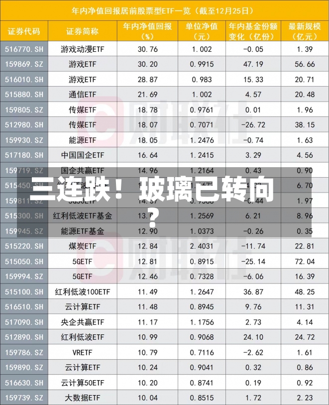 三连跌！玻璃已转向？-第2张图片-建明新闻