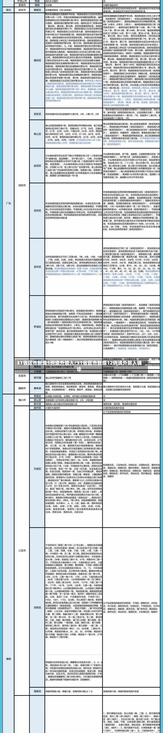 31省区市新增5例境外输入/31省区市新增12例境外输入确诊-第2张图片-建明新闻