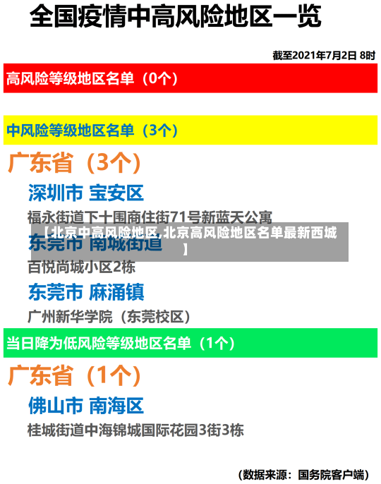 【北京中高风险地区,北京高风险地区名单最新西城】-第1张图片-建明新闻