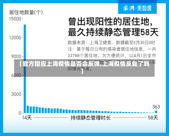 【官方回应上海疫情是否会反弹,上海疫情反复了吗】-第2张图片-建明新闻