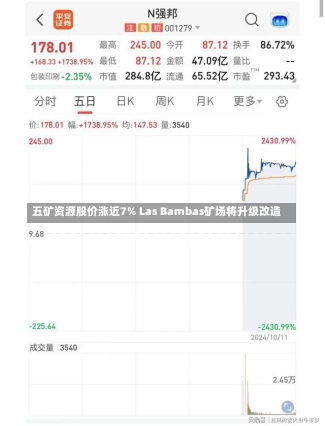 五矿资源股价涨近7% Las Bambas矿场将升级改造-第3张图片-建明新闻