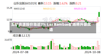 五矿资源股价涨近7% Las Bambas矿场将升级改造-第2张图片-建明新闻