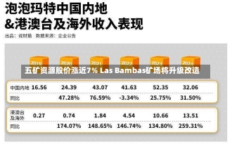 五矿资源股价涨近7% Las Bambas矿场将升级改造-第1张图片-建明新闻