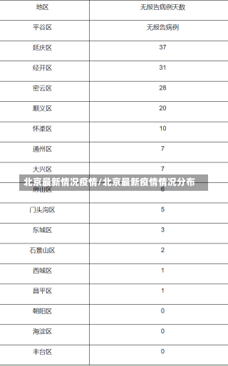 北京最新情况疫情/北京最新疫情情况分布-第1张图片-建明新闻