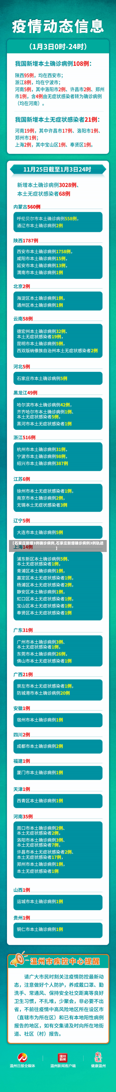 【石家庄新增3例确诊病例,石家庄新增确诊病例3例轨迹】-第2张图片-建明新闻