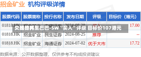 交银世界
：维持阿里巴巴-SW“买入”评级 目标价107港元-第1张图片-建明新闻