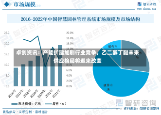 卓创资讯：产能扩建加剧行业竞争，乙二醇丁醚未来供应格局将迎来改变-第1张图片-建明新闻