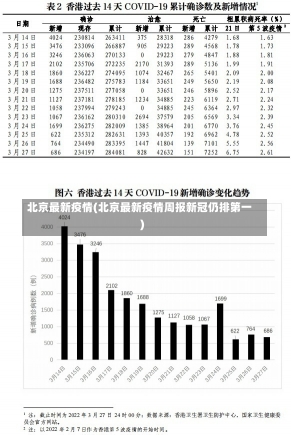 北京最新疫情(北京最新疫情周报新冠仍排第一)-第2张图片-建明新闻