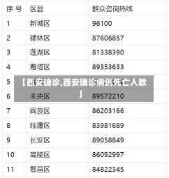 【西安确诊,西安确诊病例死亡人数】-第1张图片-建明新闻