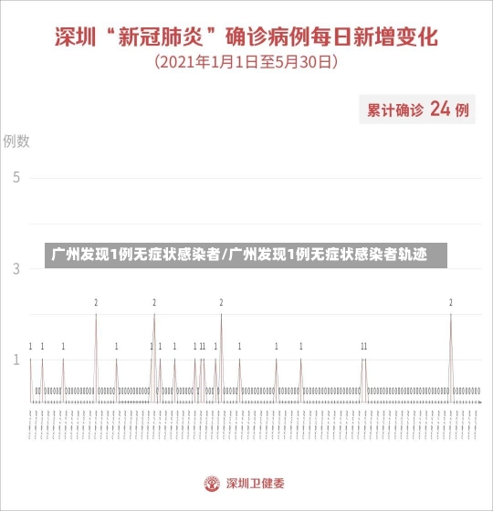 广州发现1例无症状感染者/广州发现1例无症状感染者轨迹-第2张图片-建明新闻