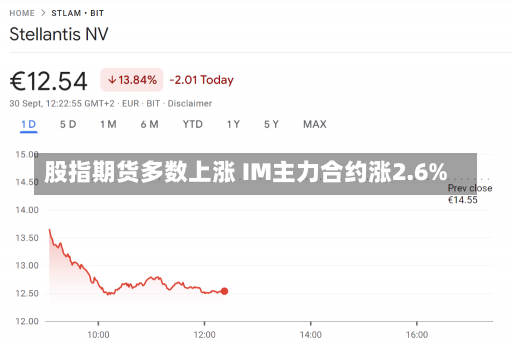 股指期货多数上涨 IM主力合约涨2.6%-第3张图片-建明新闻