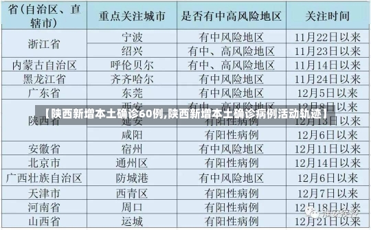 【陕西新增本土确诊60例,陕西新增本土确诊病例活动轨迹】-第3张图片-建明新闻