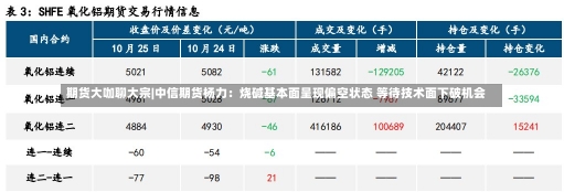 期货大咖聊大宗|中信期货杨力：烧碱基本面呈现偏空状态 等待技术面下破机会-第1张图片-建明新闻