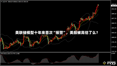 美联储模型十年来首次“报警”，美股被高估了么？-第3张图片-建明新闻