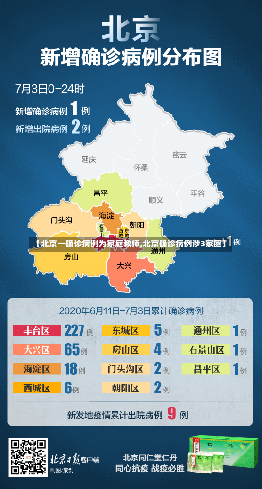 【北京一确诊病例为家庭教师,北京确诊病例涉3家庭】-第2张图片-建明新闻